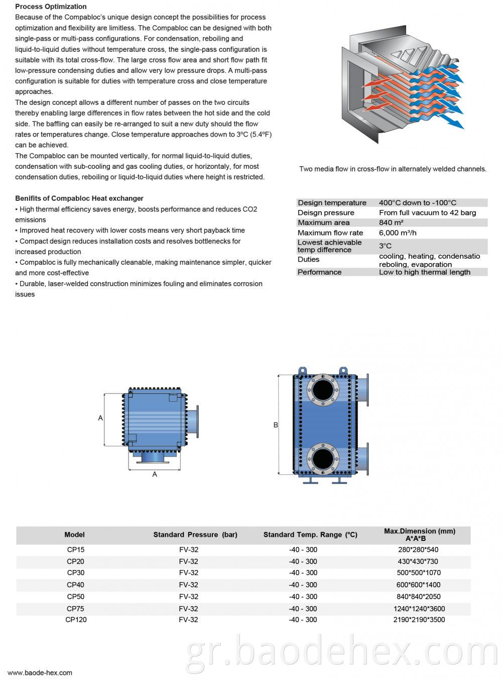 Compabloc Heat Exchanger